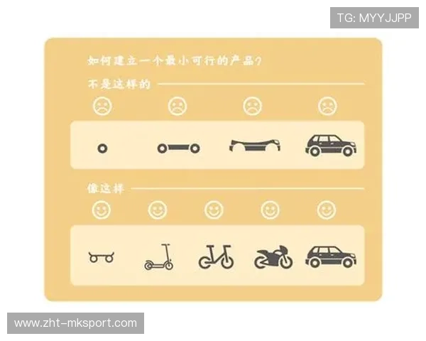 体育赛事内容化产品化提高赛事商业生命周期