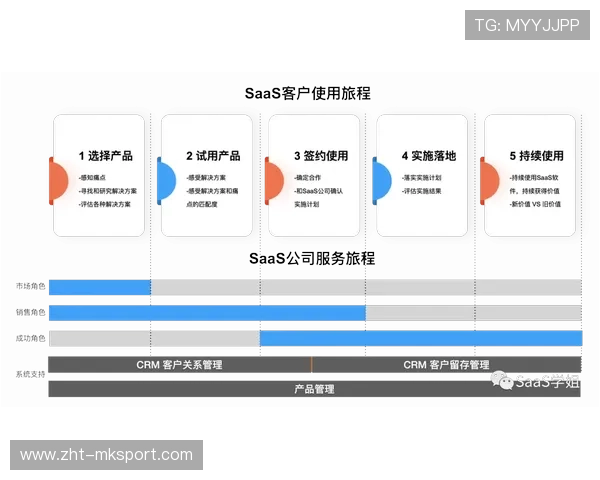 球队SaaS系统普及提高运营效率与透明度