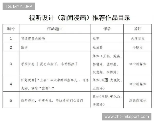 第36届中国新闻奖体育新闻初评启动，报送作品公示，第三十一届中国新闻奖初评公示